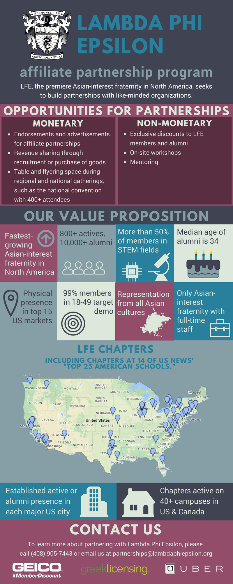 Partnership Infographic